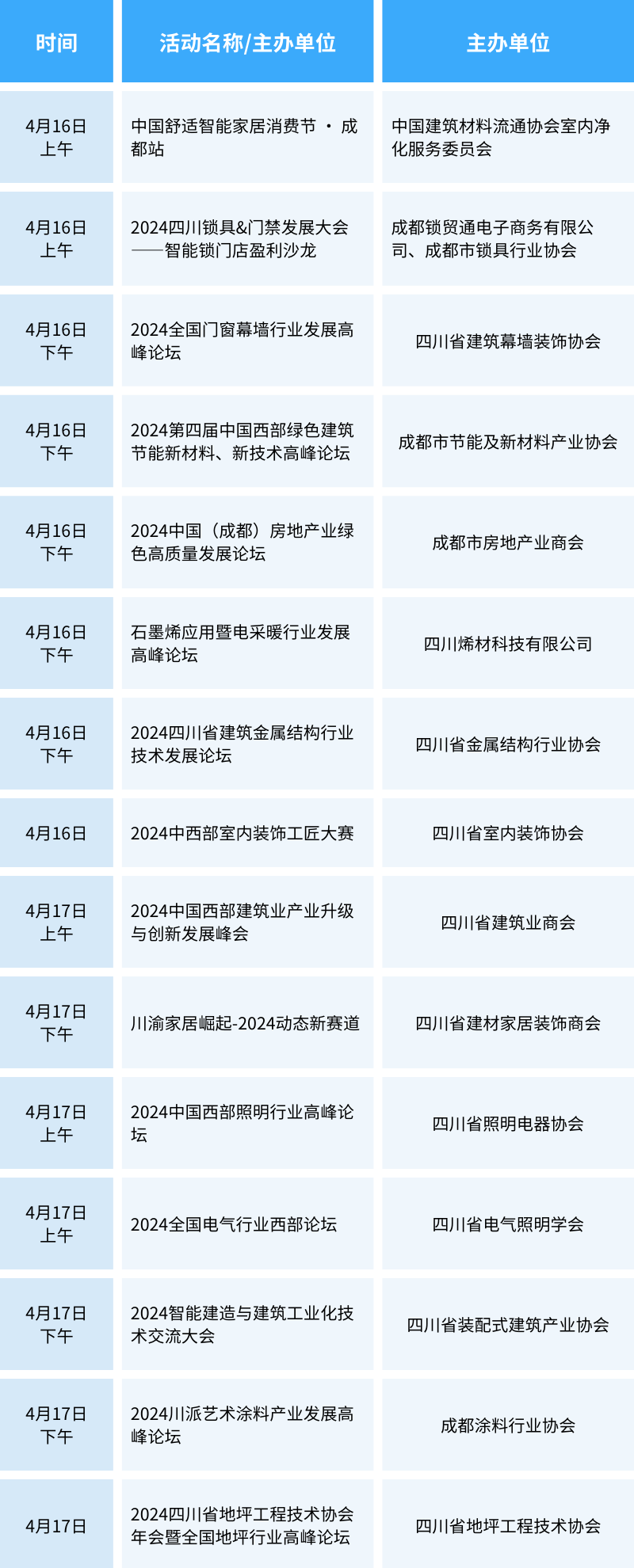 這個4月，50+場論壇活動，數(shù)百位大咖齊聚2024中國成都建博會(圖8)