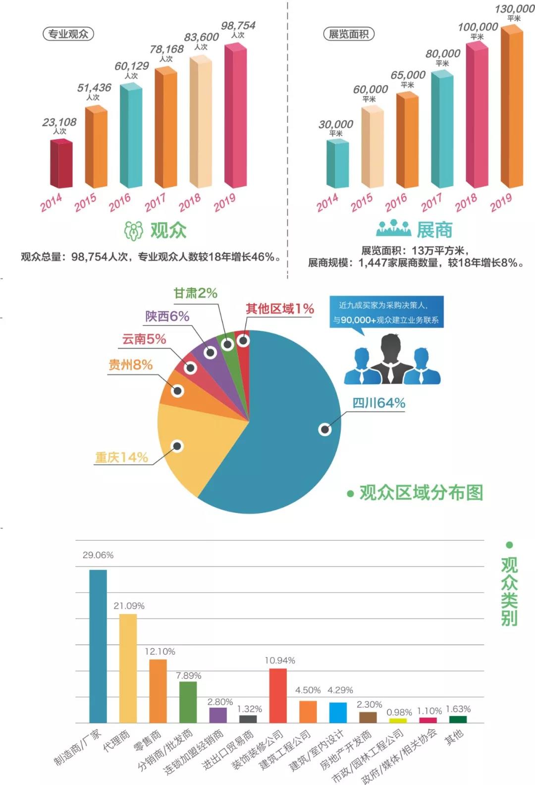 2020第二十屆成都建筑及裝飾材料博覽會(huì)招商工作正式啟動(dòng) 15萬㎡展覽面積共拓中西部市場(chǎng)(圖10)