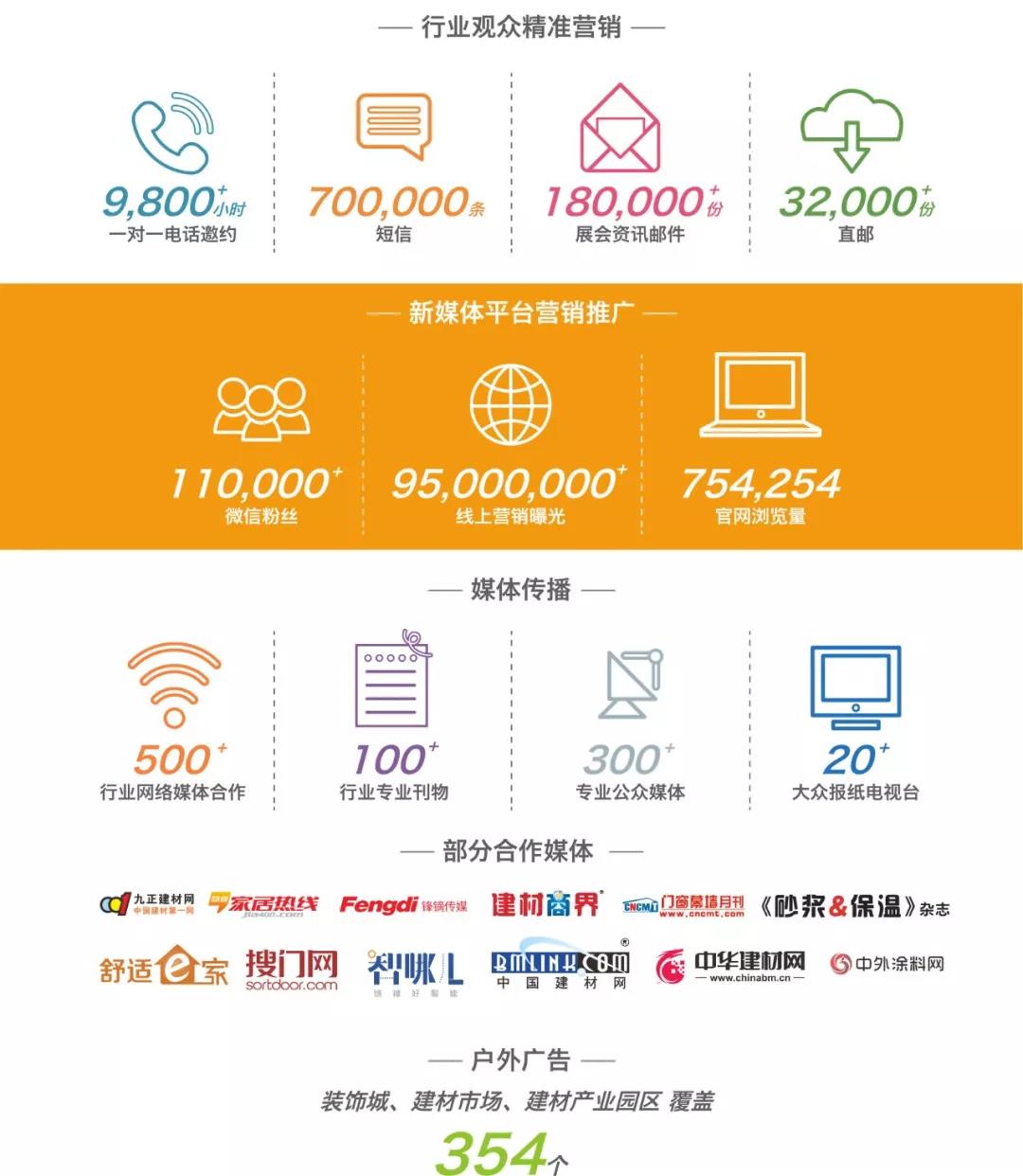 2020第二十屆成都建筑及裝飾材料博覽會(huì)招商工作正式啟動(dòng) 15萬㎡展覽面積共拓中西部市場(chǎng)(圖8)