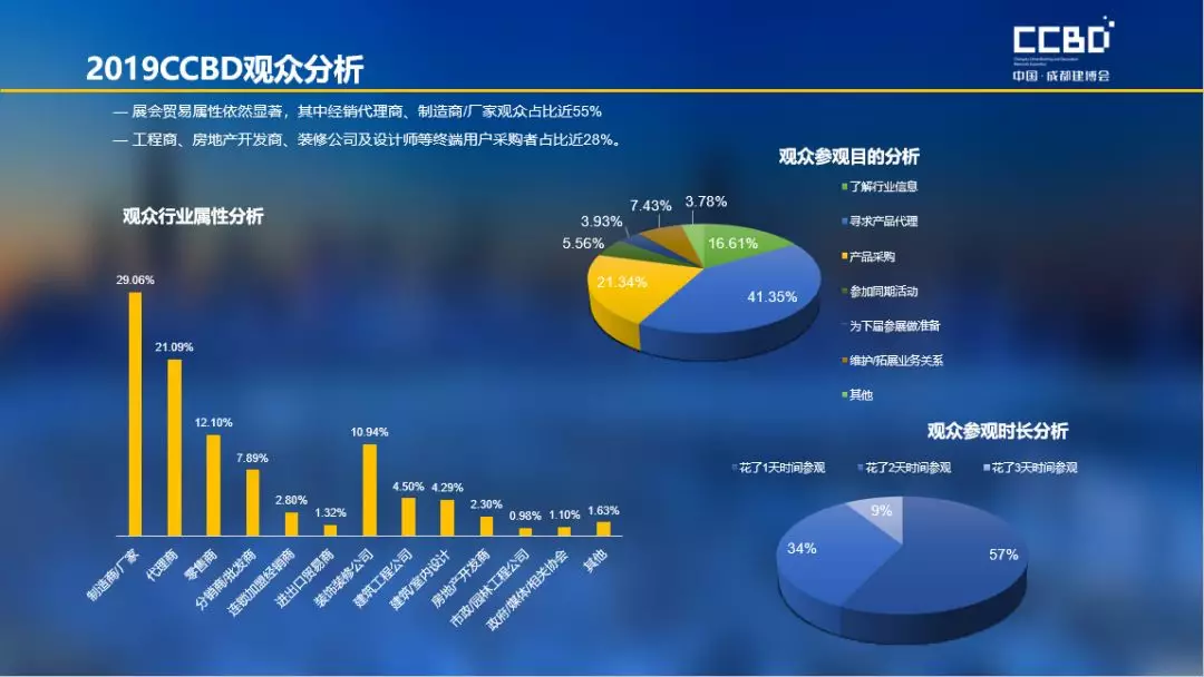 2019成都建博會(huì)展后報(bào)告 | 站在新高度展望未來，2020我們不見不散(圖4)