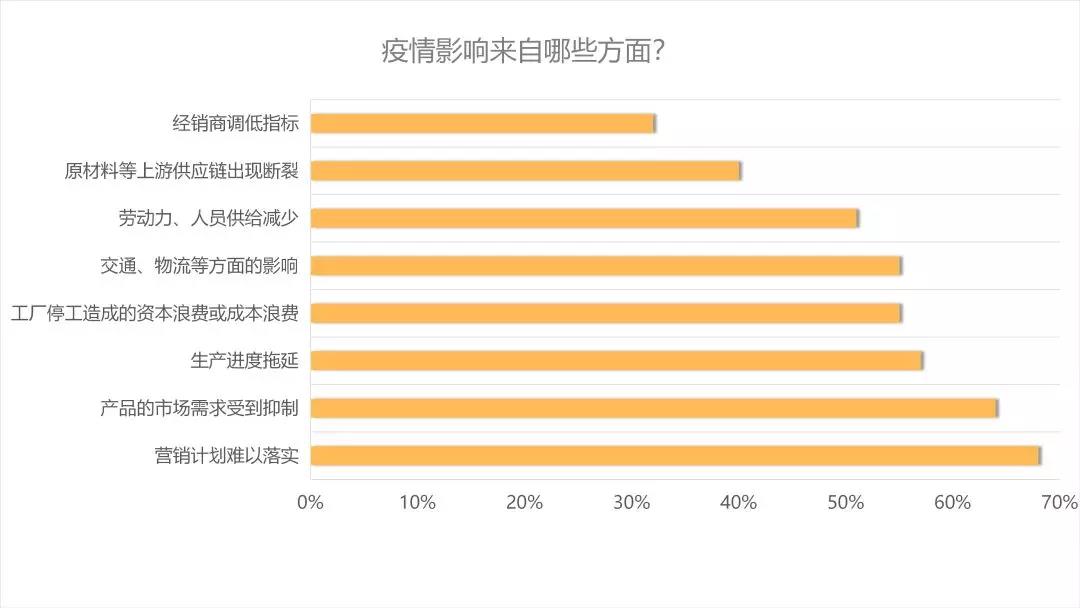 后疫情時代的建材家居行業(yè)趨勢解析&潛在機會(圖4)