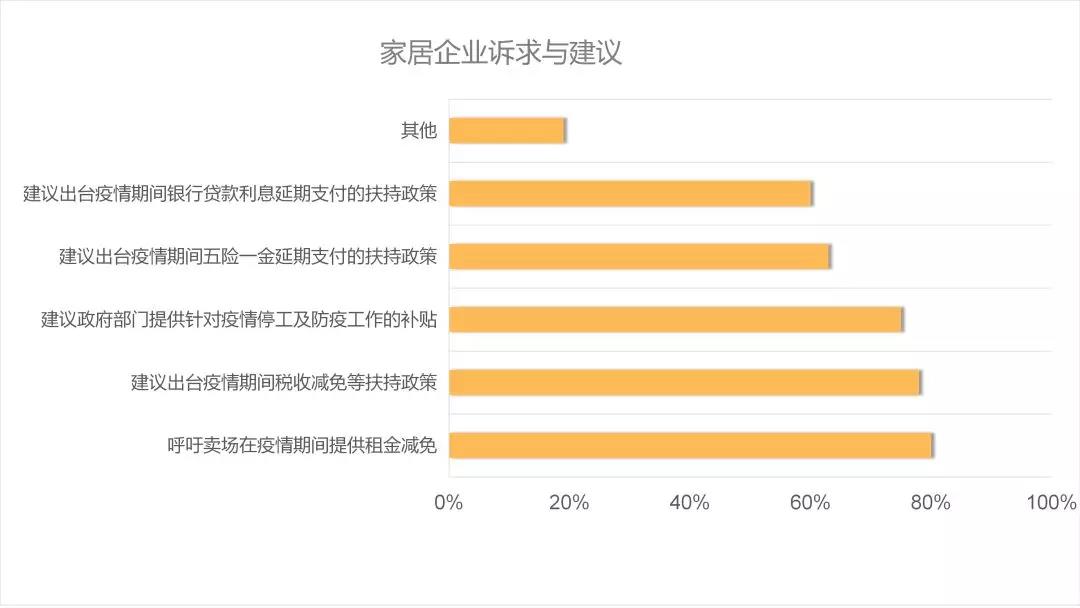 后疫情時代的建材家居行業(yè)趨勢解析&潛在機會(圖7)