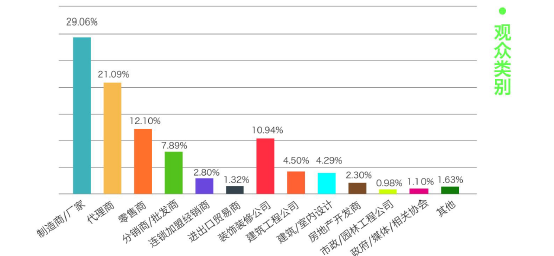 2020成都建博會(huì)聚六大優(yōu)勢，邀您共贏中西部市場(圖7)