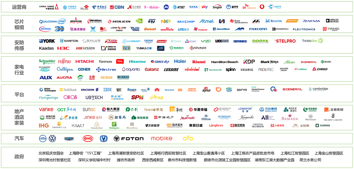云中見(jiàn)智 生態(tài)共贏 | 艾拉物聯(lián)，為消費(fèi)者提供高品質(zhì)、優(yōu)服務(wù)的智能產(chǎn)品(圖6)