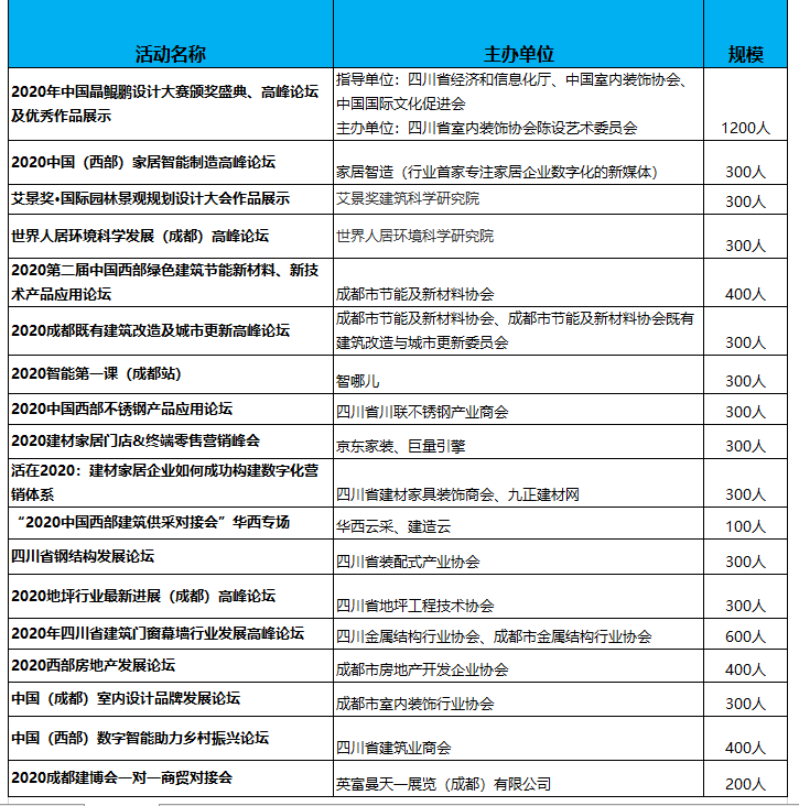 2020成都建博會(huì)八月開(kāi)展，參展品牌、活動(dòng)、參觀團(tuán)搶先看(圖5)