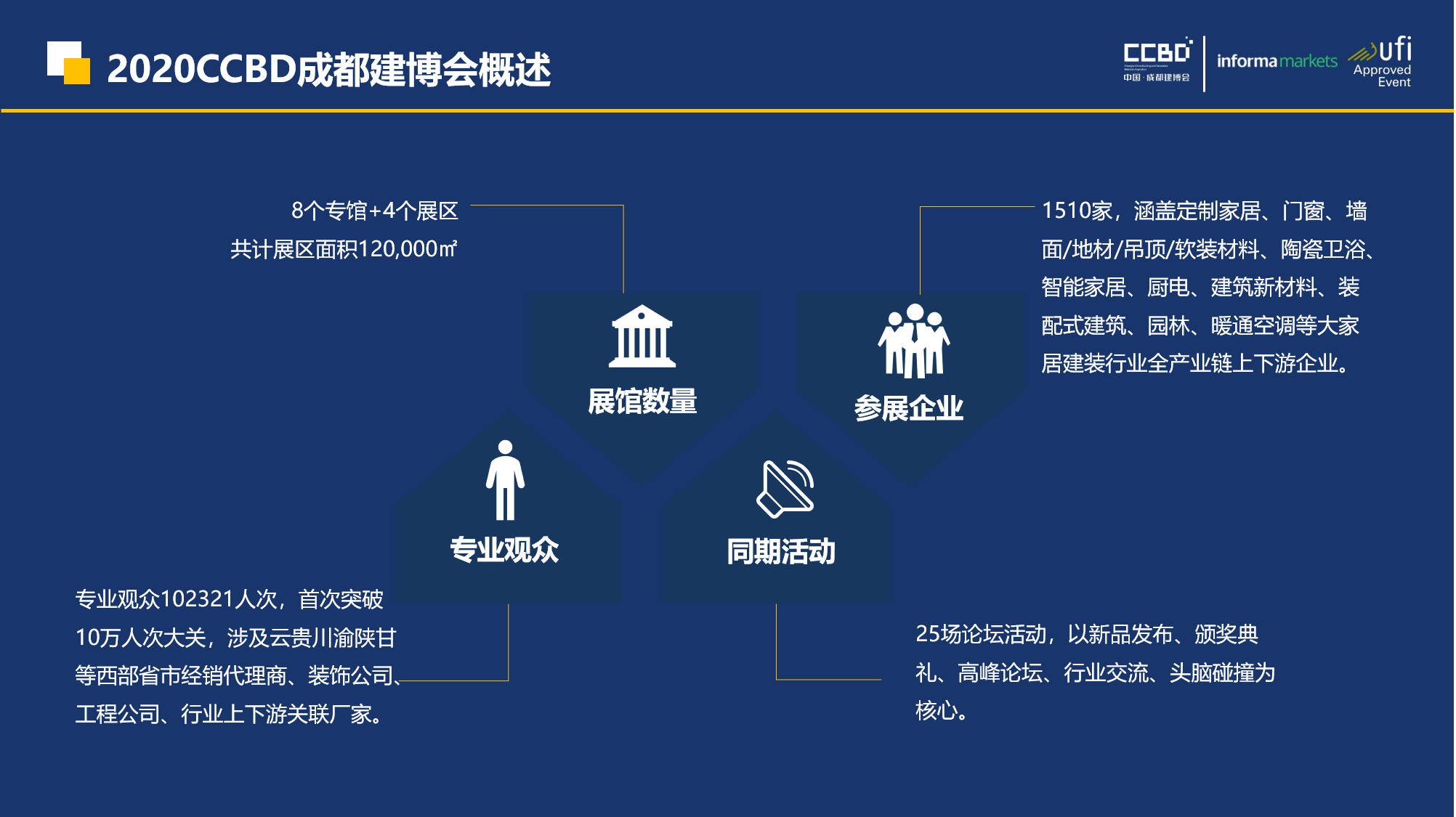 展后報(bào)告 | 你最想知道的2020成都建博會重磅數(shù)據(jù)都在這里……(圖3)