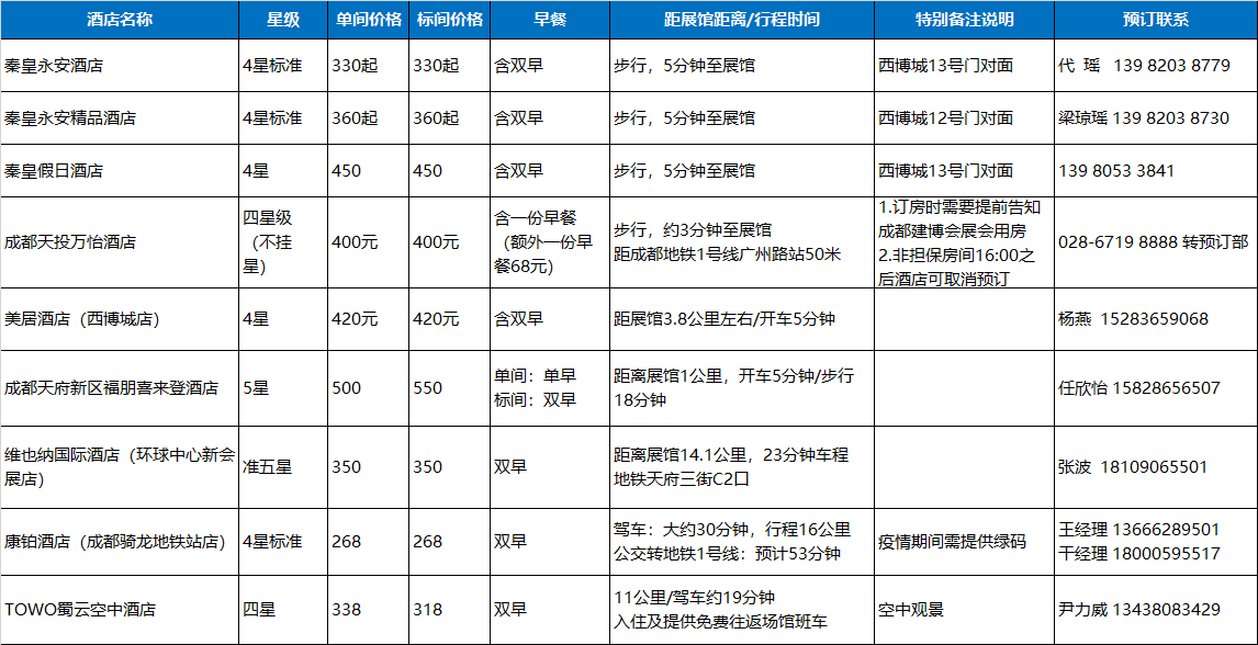 觀展必看 | 入場(chǎng)流程、交通攻略，你必須了解這些(圖6)