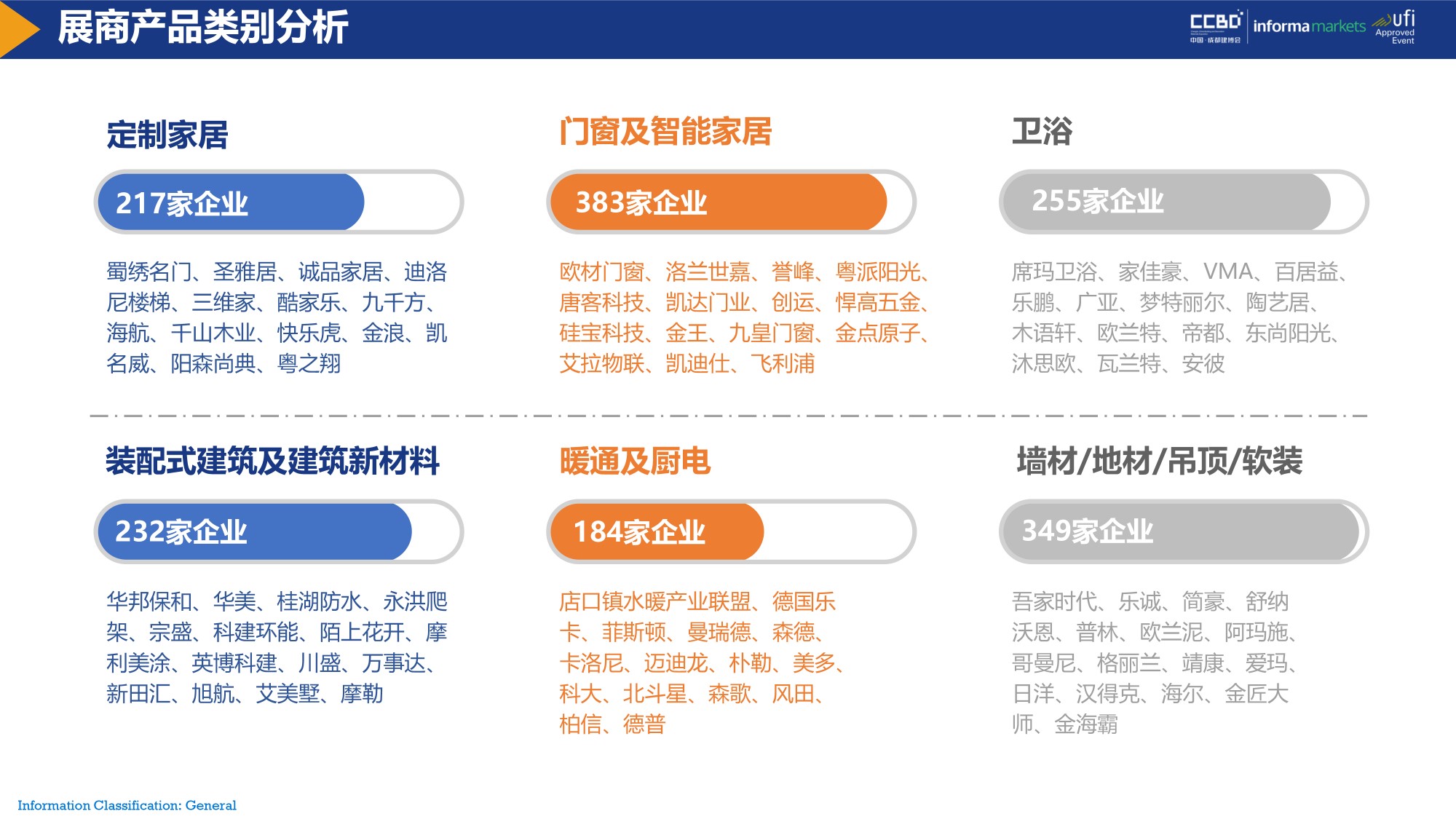 展后報(bào)告 | 再創(chuàng)新高！2021中國(guó)·成都建博會(huì)重磅數(shù)據(jù)公布(圖9)